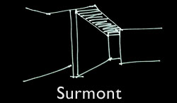 Surmont